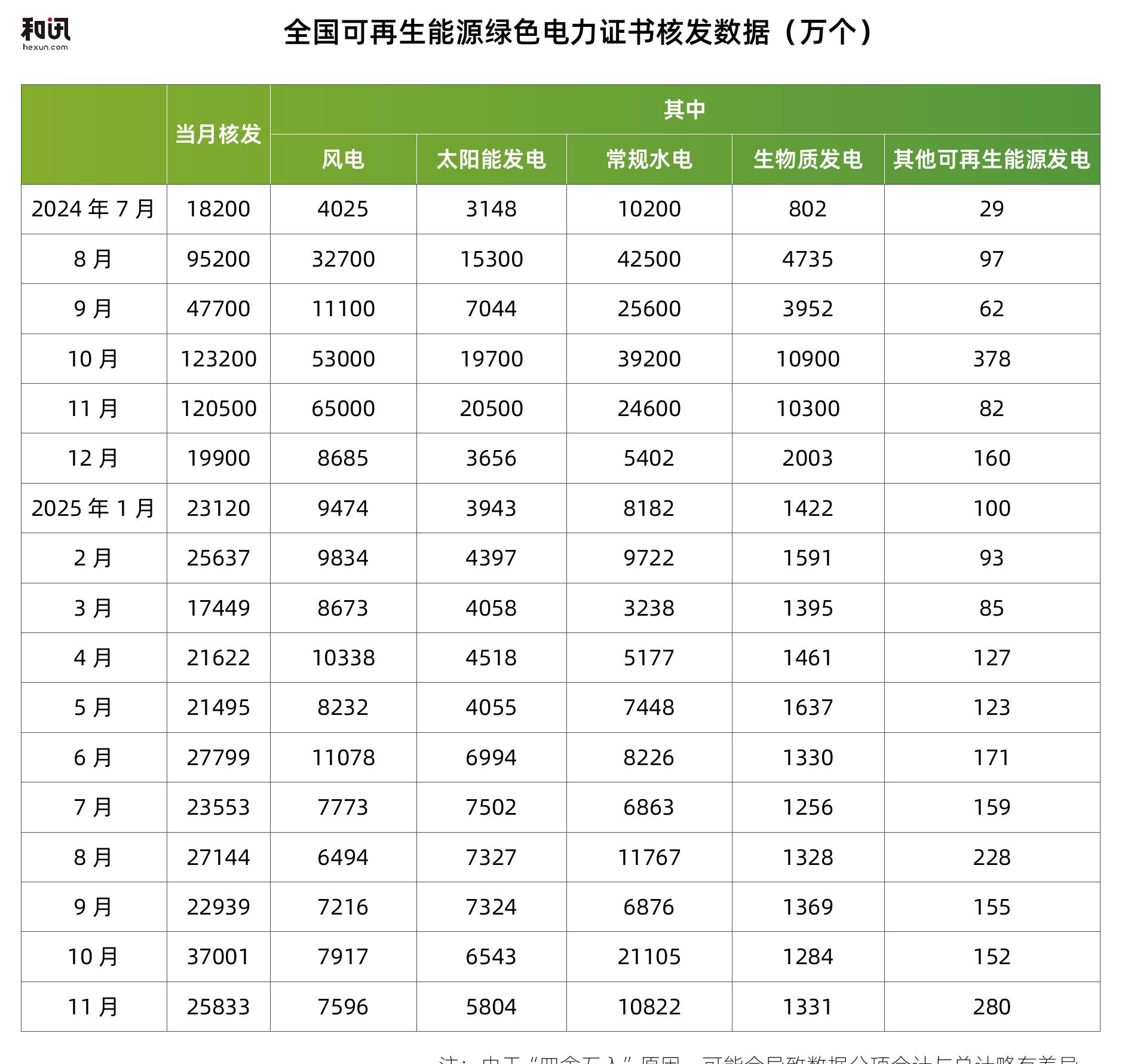 A股代表性绿色股票指数2025年市场表现_第4页