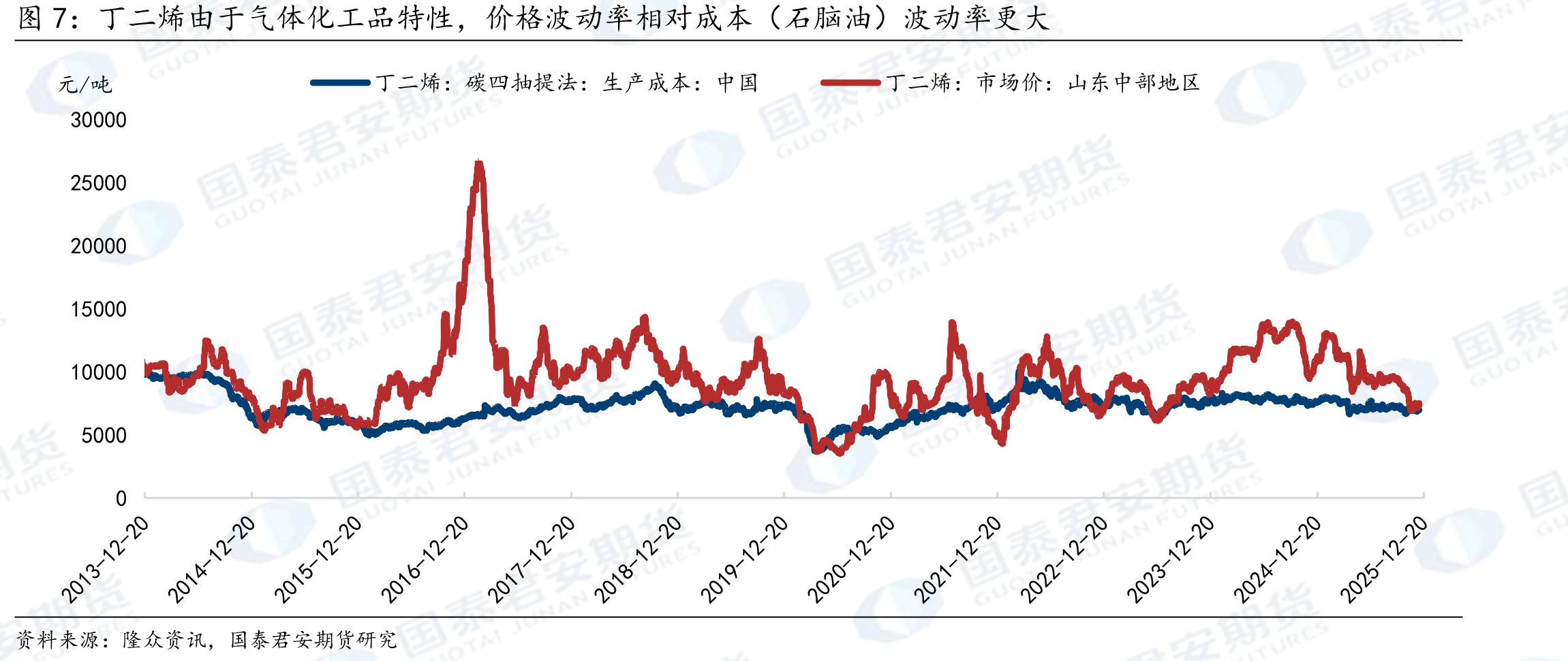 2025下半年，ABS库存中枢有所上移_第4页