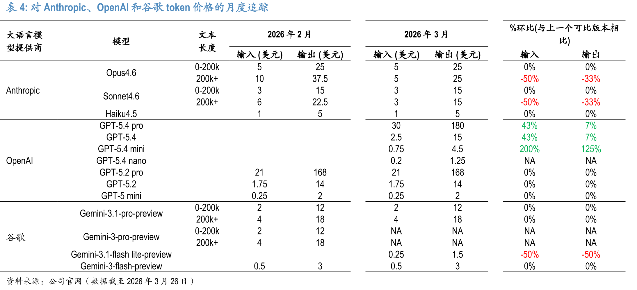 OpenRouter捕捉的全球token消耗量_第4页