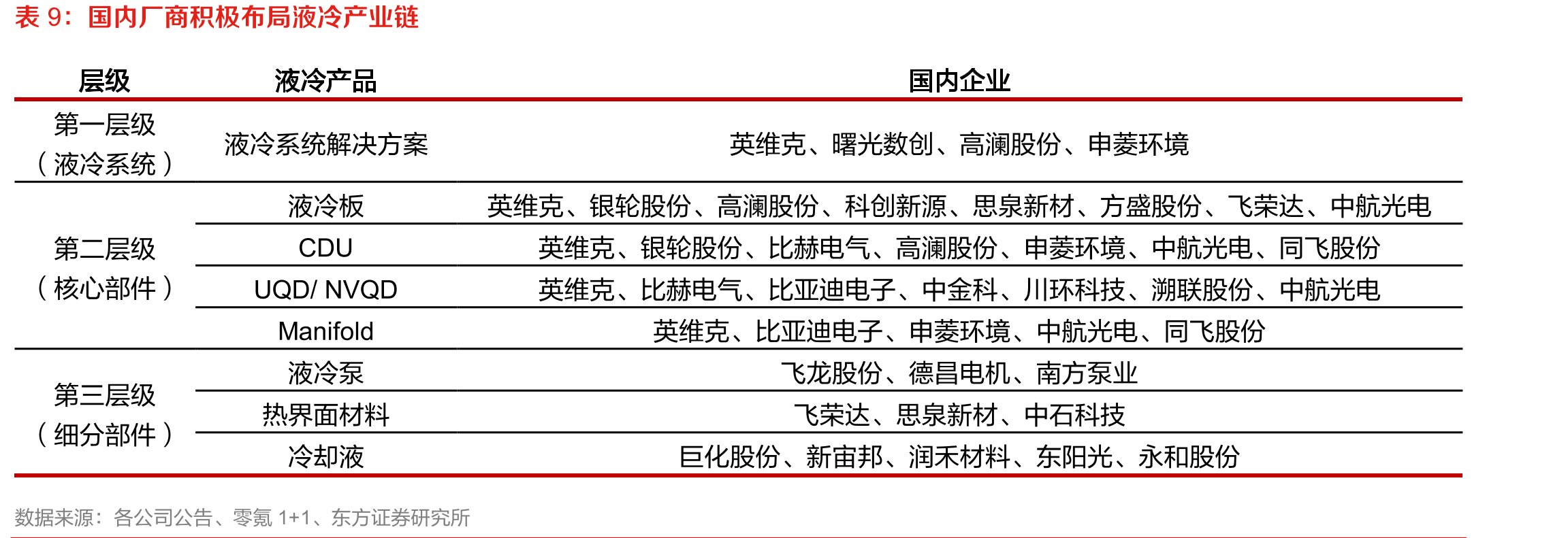 英伟达GPU持续迭代，新一代GB200芯片TDP已提升至1200W以上_第3页