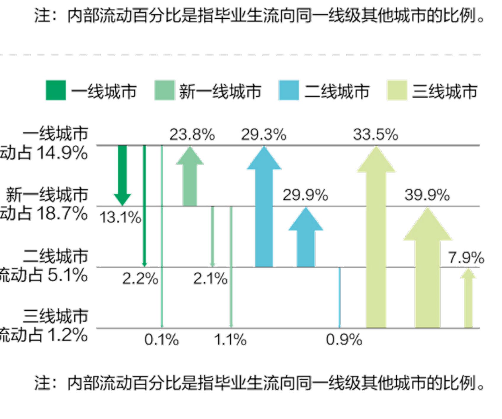 2011-2022全国普通高校数量和分布_第2页