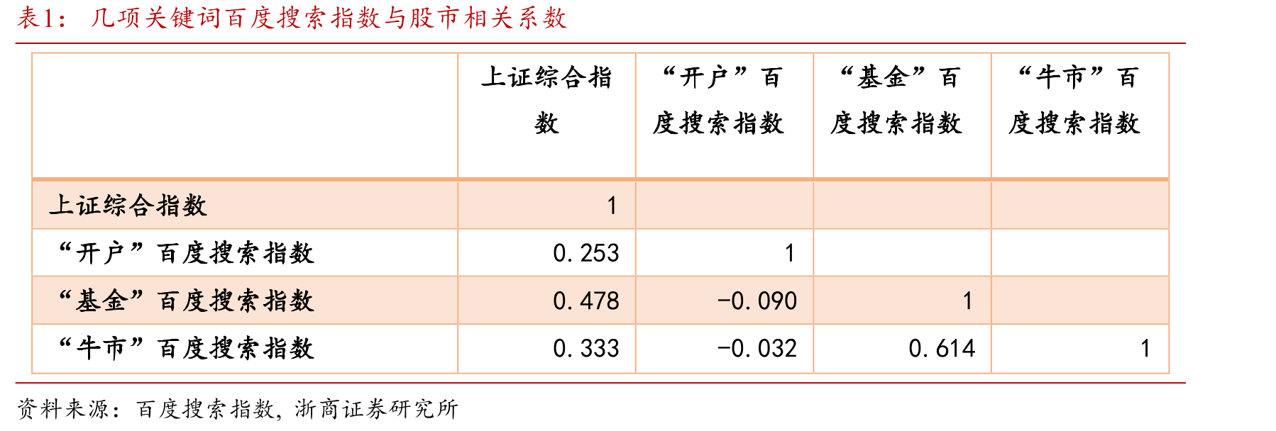 2025年7月私募证券投资基金规模大幅提升_第3页