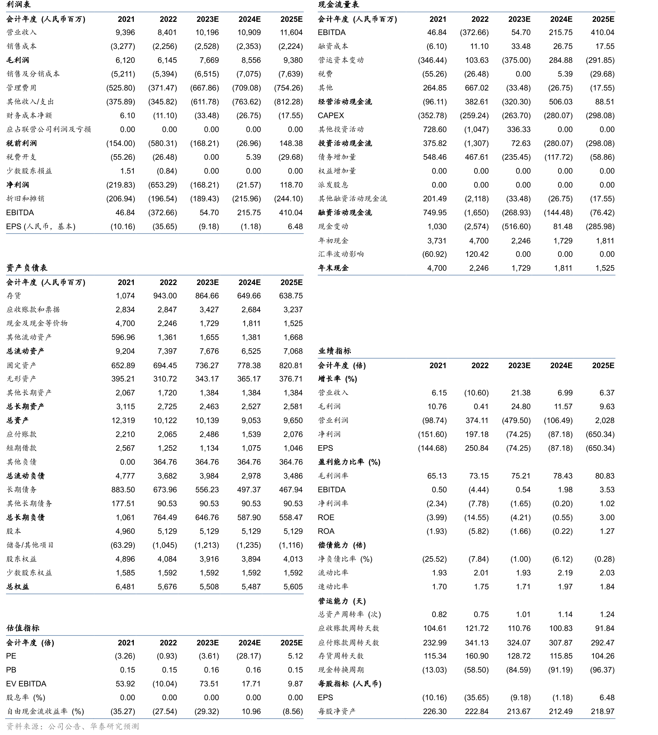 宝尊电商：股权结构（截至2023年3月31日）_第2页