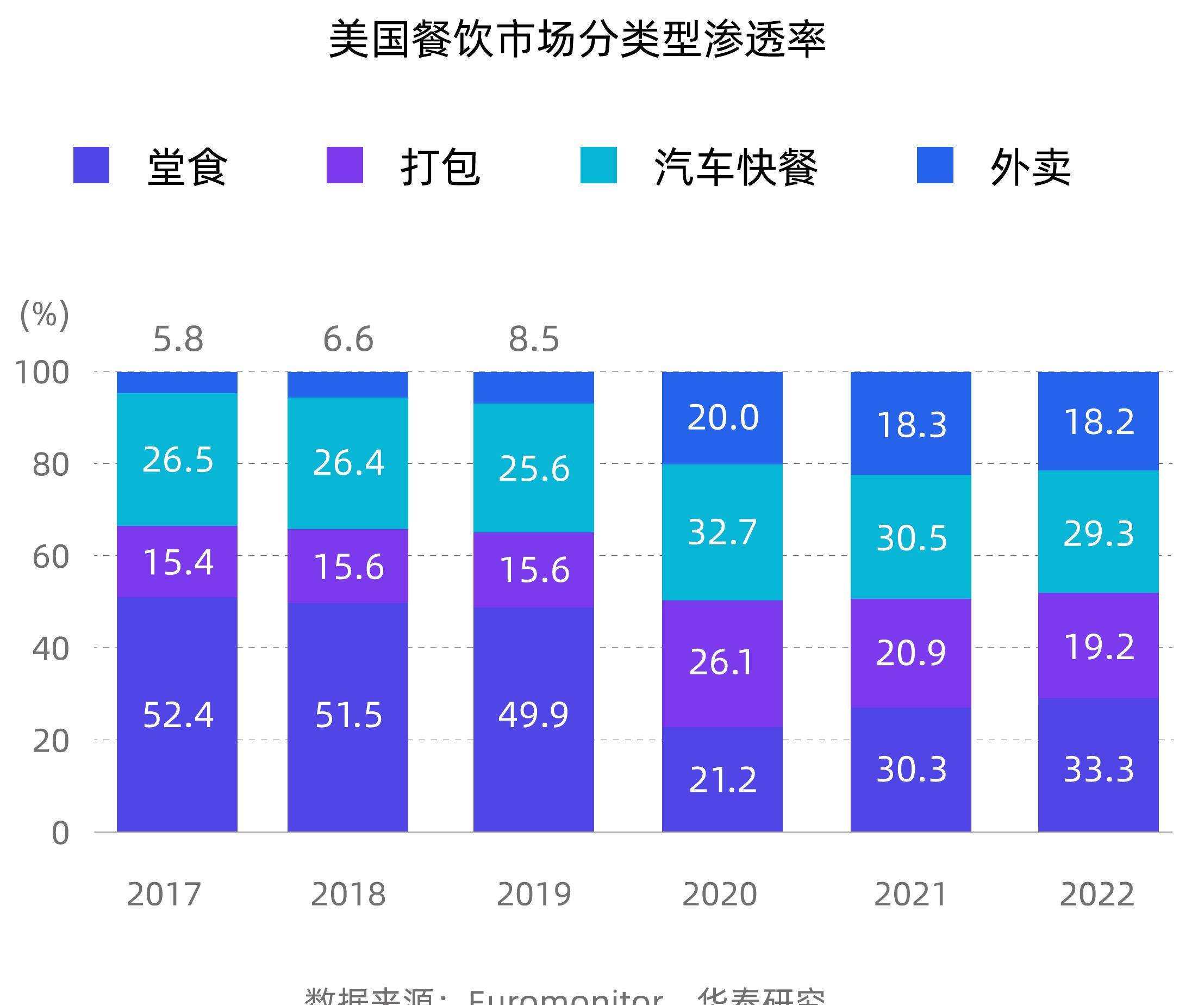 疫情前后美国门诊就诊方式（以2019年3-8月为基准）_第4页
