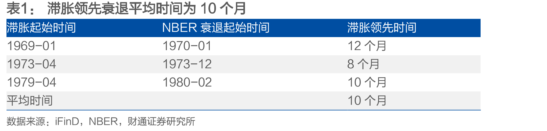 近期美国股市出现一定回调压力_第2页