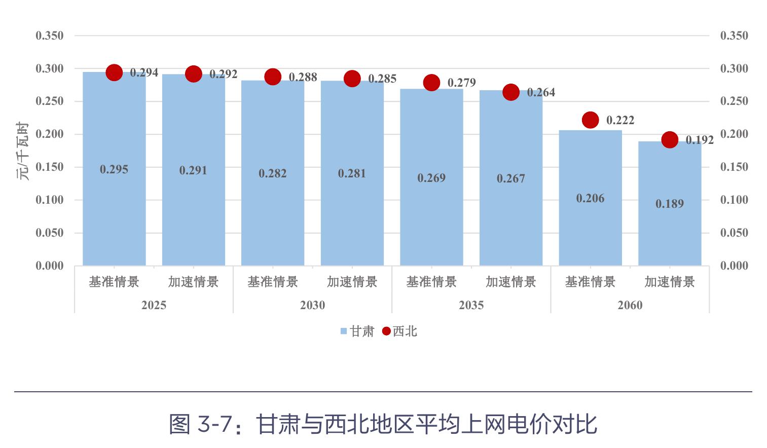 图3-2：2020年~2024年甘肃省发电装机容量_第2页