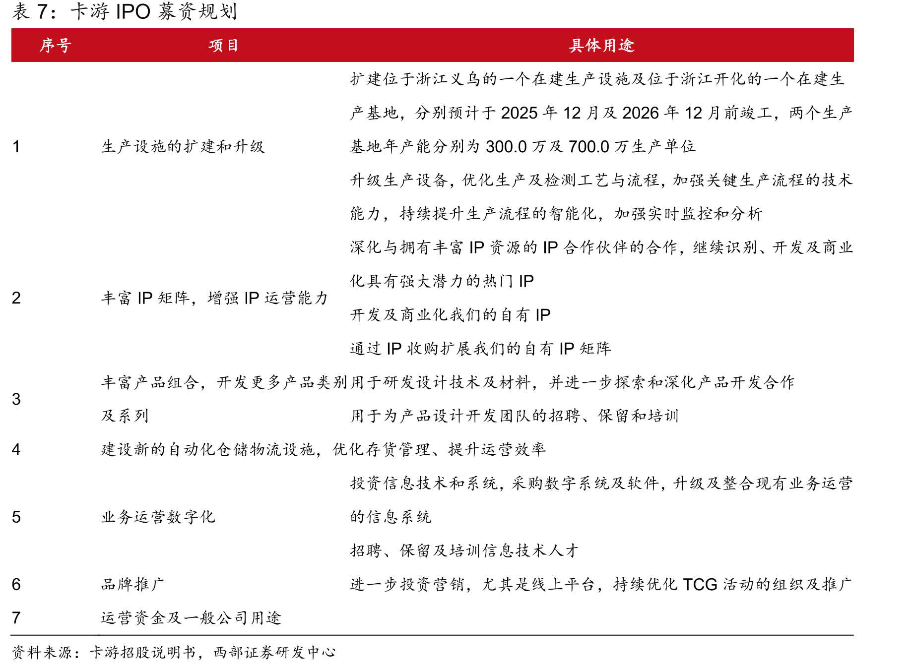 泡泡玛特的中国大陆地区门店数量_第5页