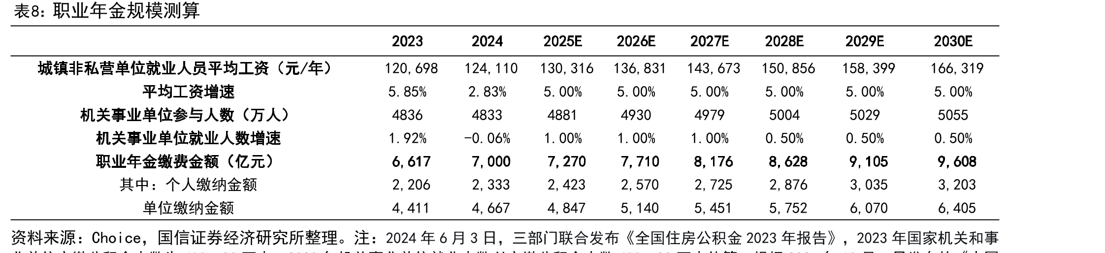 2019-2025Q1企业年金基金固收类及含权类资产占比_第5页
