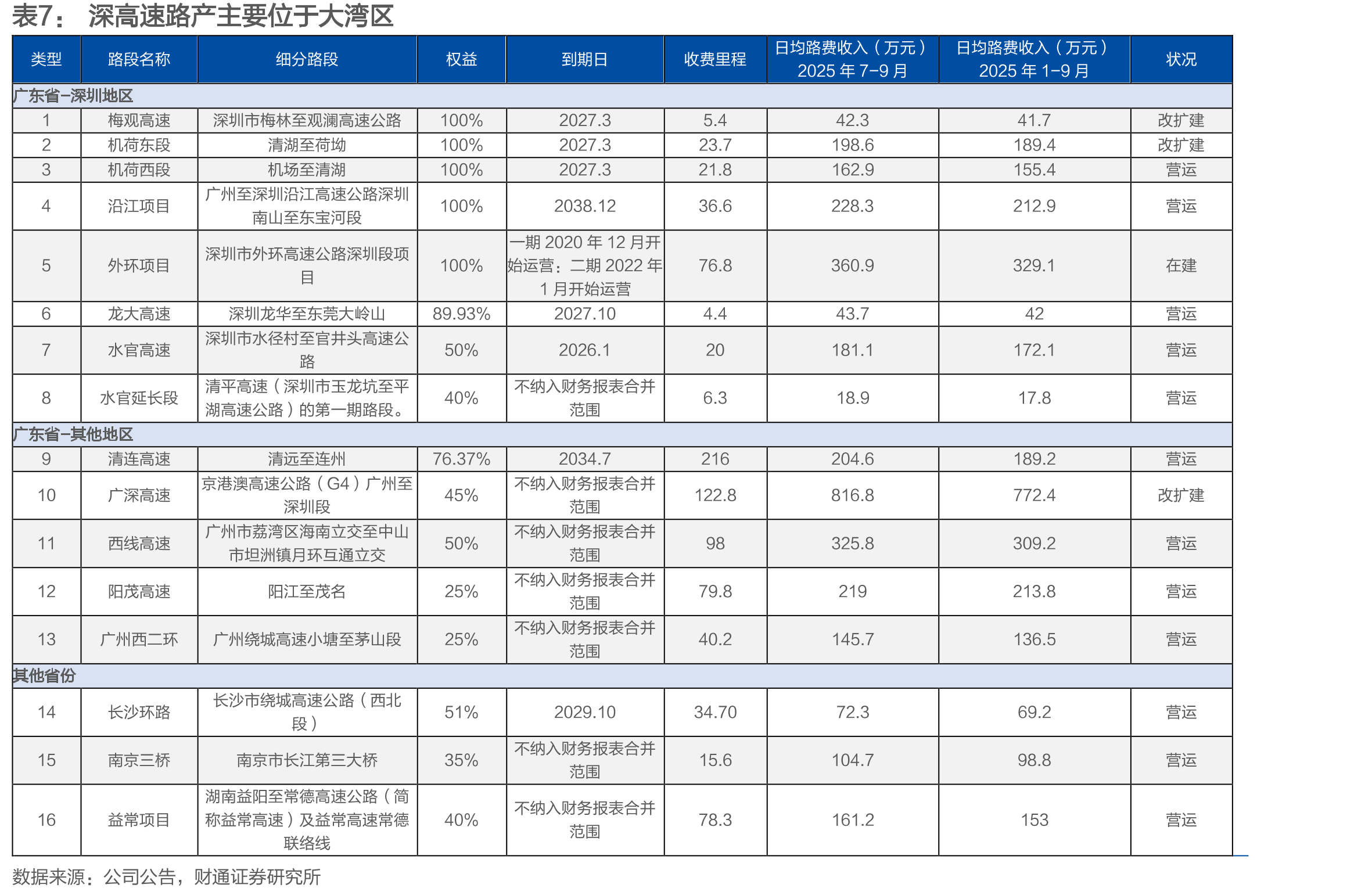 2024版《基础设施和公用事业特许经营管理办法》与2015版相比在特许经营期限上有所调整_第4页
