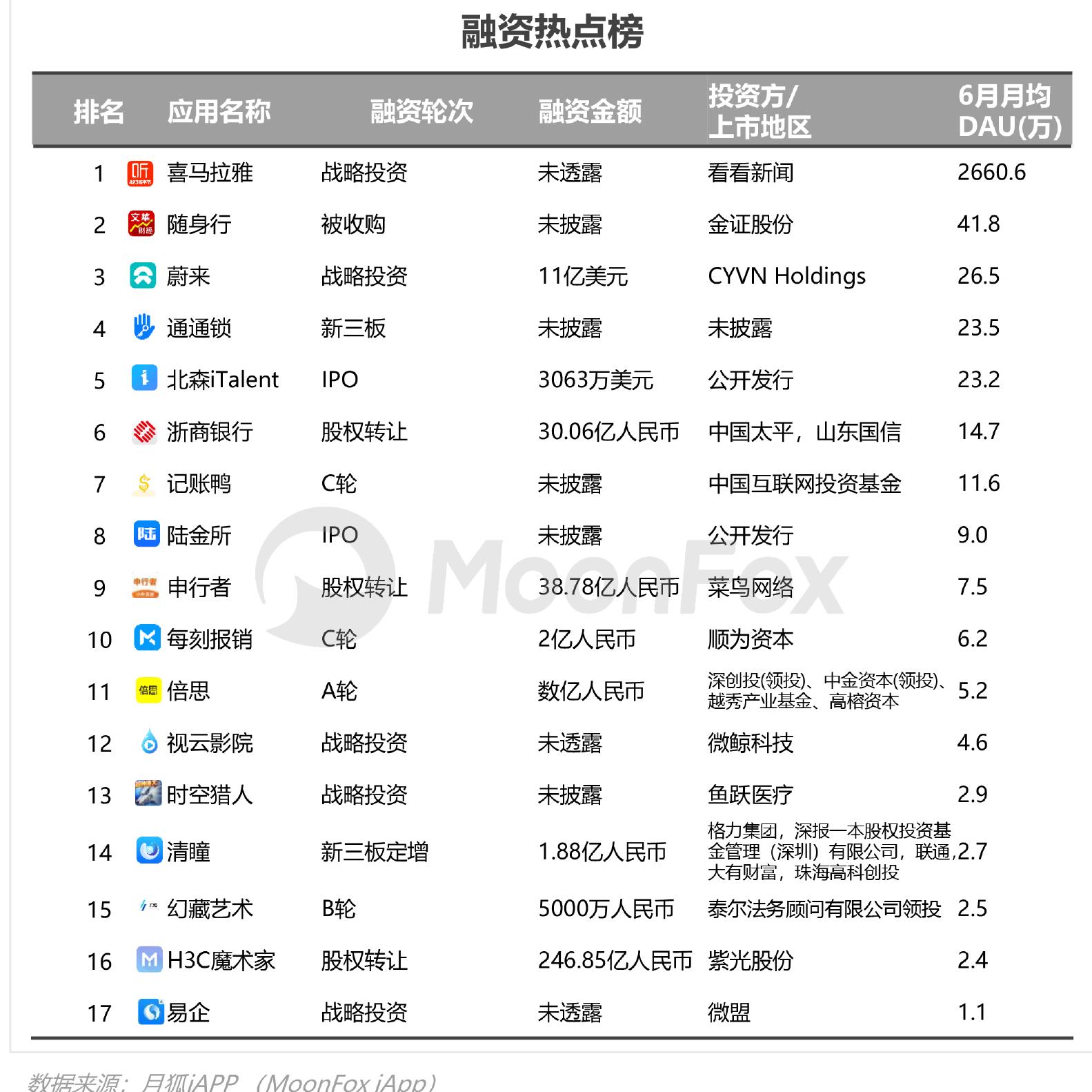 汽车资讯平台2023年Q2季均MAU对比(单位万)_第4页