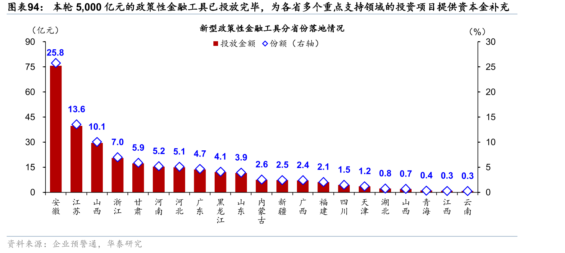跨年度的财政预算灵活调整亦可为更广义的财政政策继续稳增长、稳预期提供持续支持_第4页