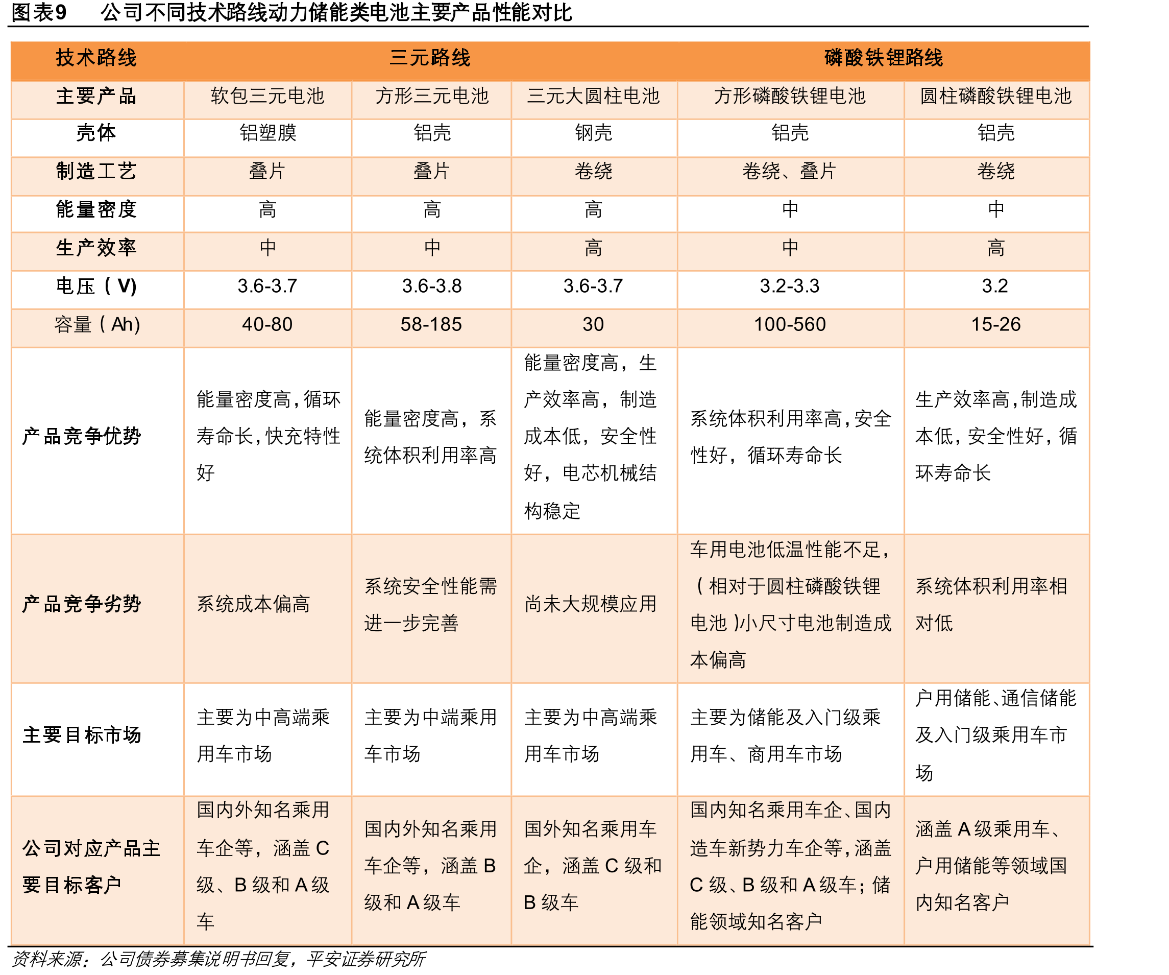 我国储能产业纲领性政策_第2页