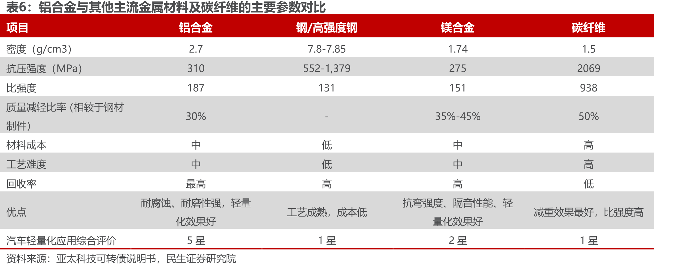 我国汽车技术总体发展目标_第5页