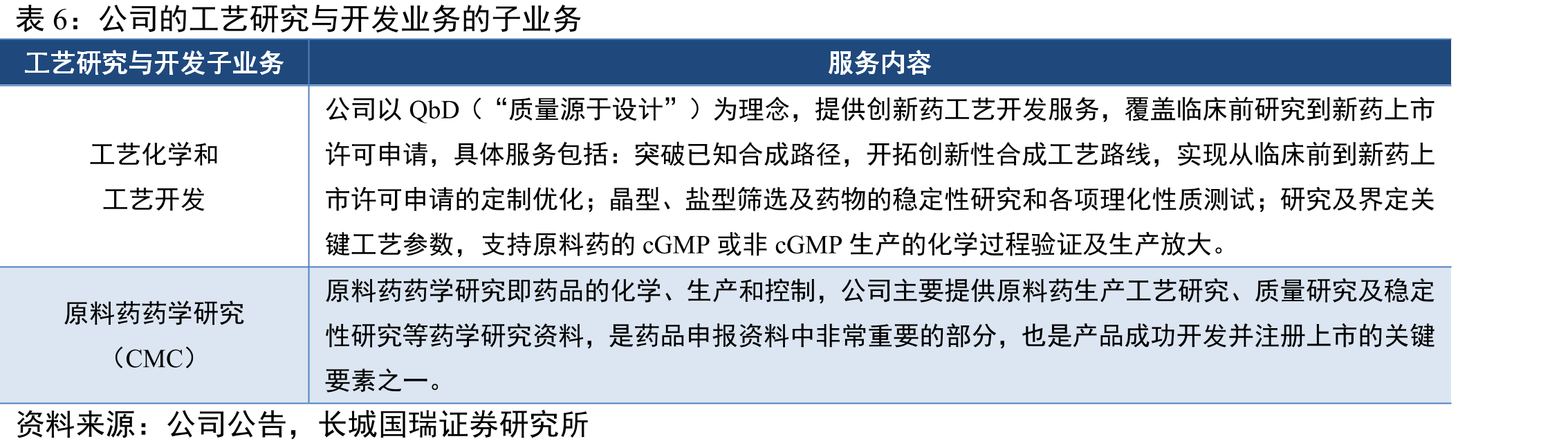 CRO产业链_第4页