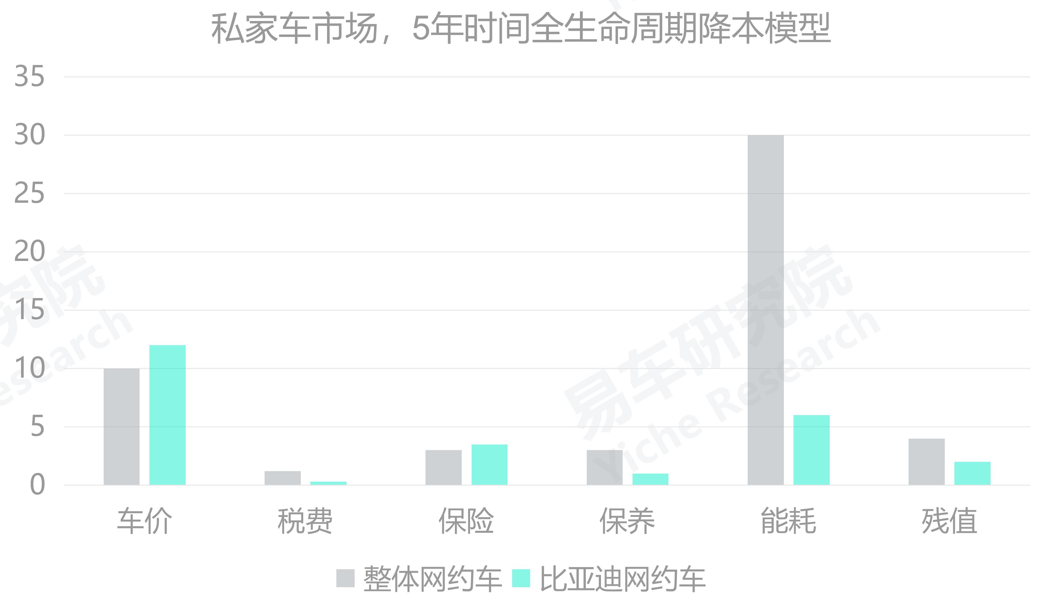 2007-2022年中国乘用车市场的经济中庸型细分车市的终端销量、市场份额与用户选_第2页