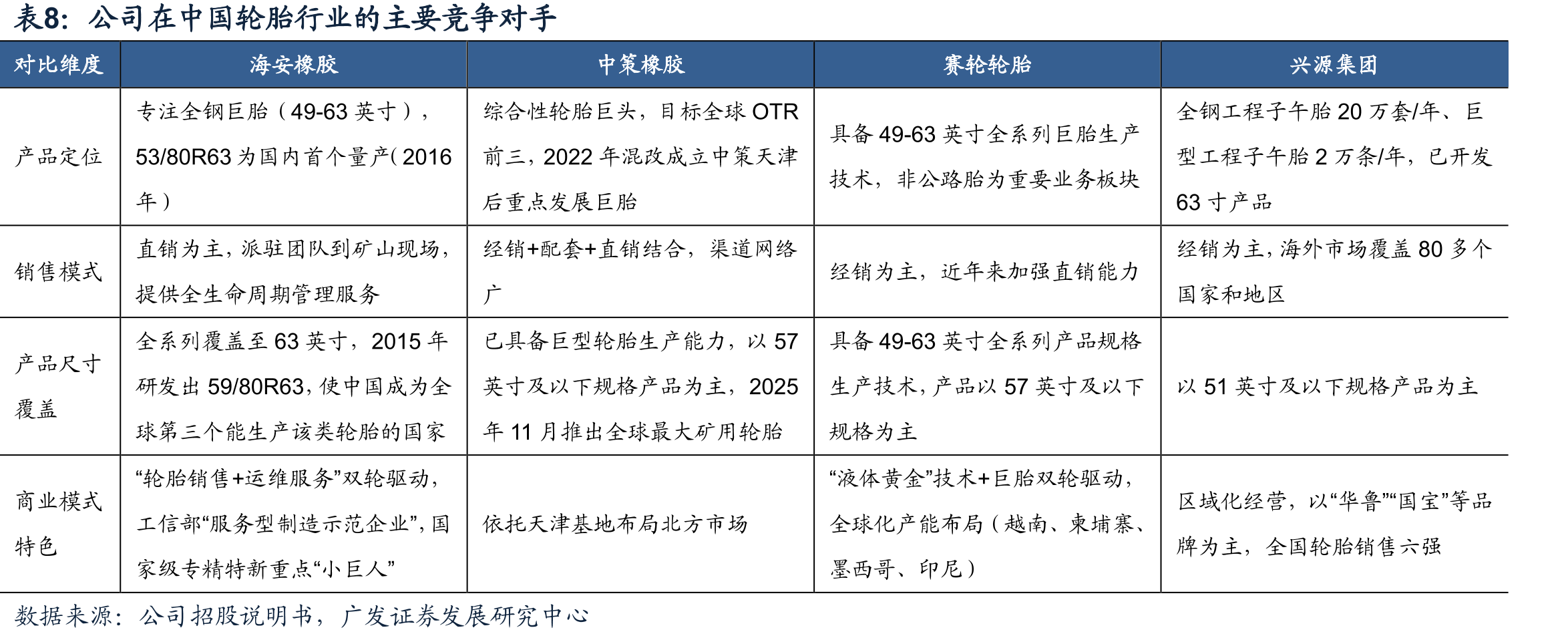 全球制造业PMI和铜价的关系_第3页