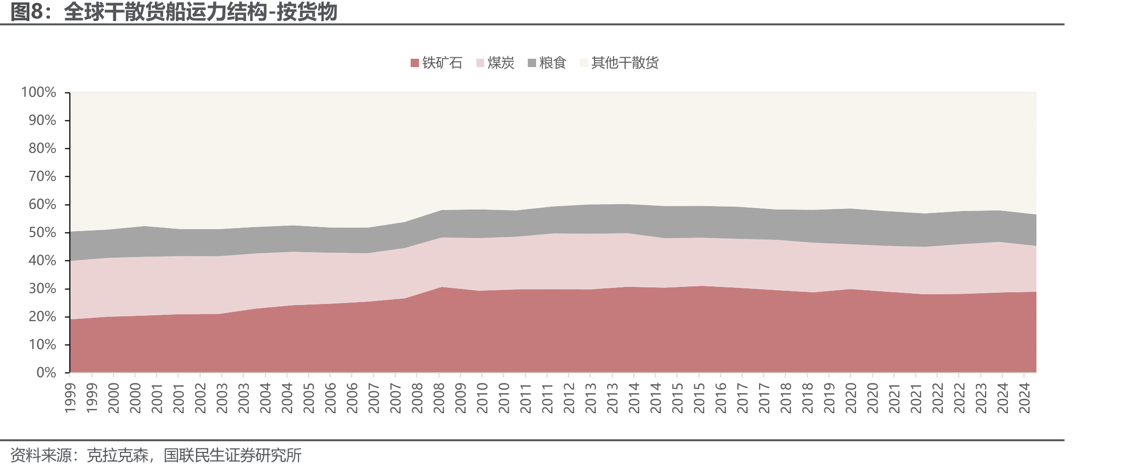 澳大利亚为中国铁矿石主要进口国_第4页