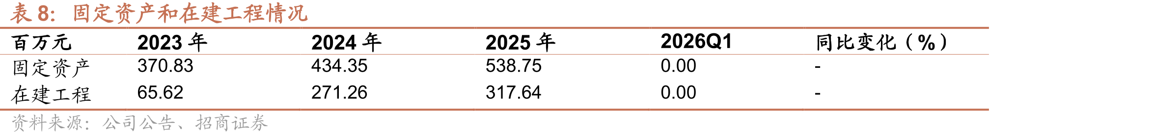 汽车ADAS市场规模及预测_第3页