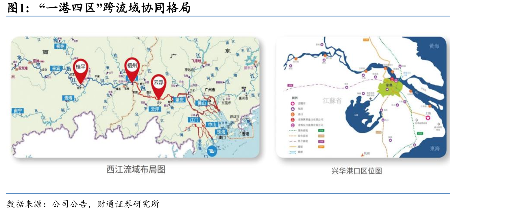 “一港四区”跨流域协同格局