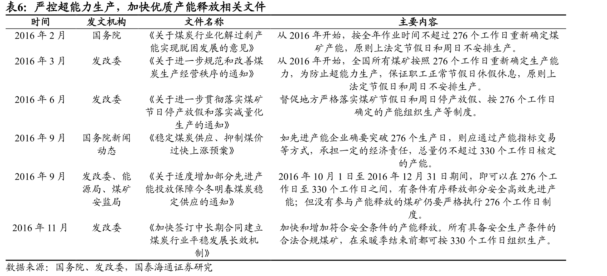 依法实施关闭或淘汰退出的13类小煤矿_第4页