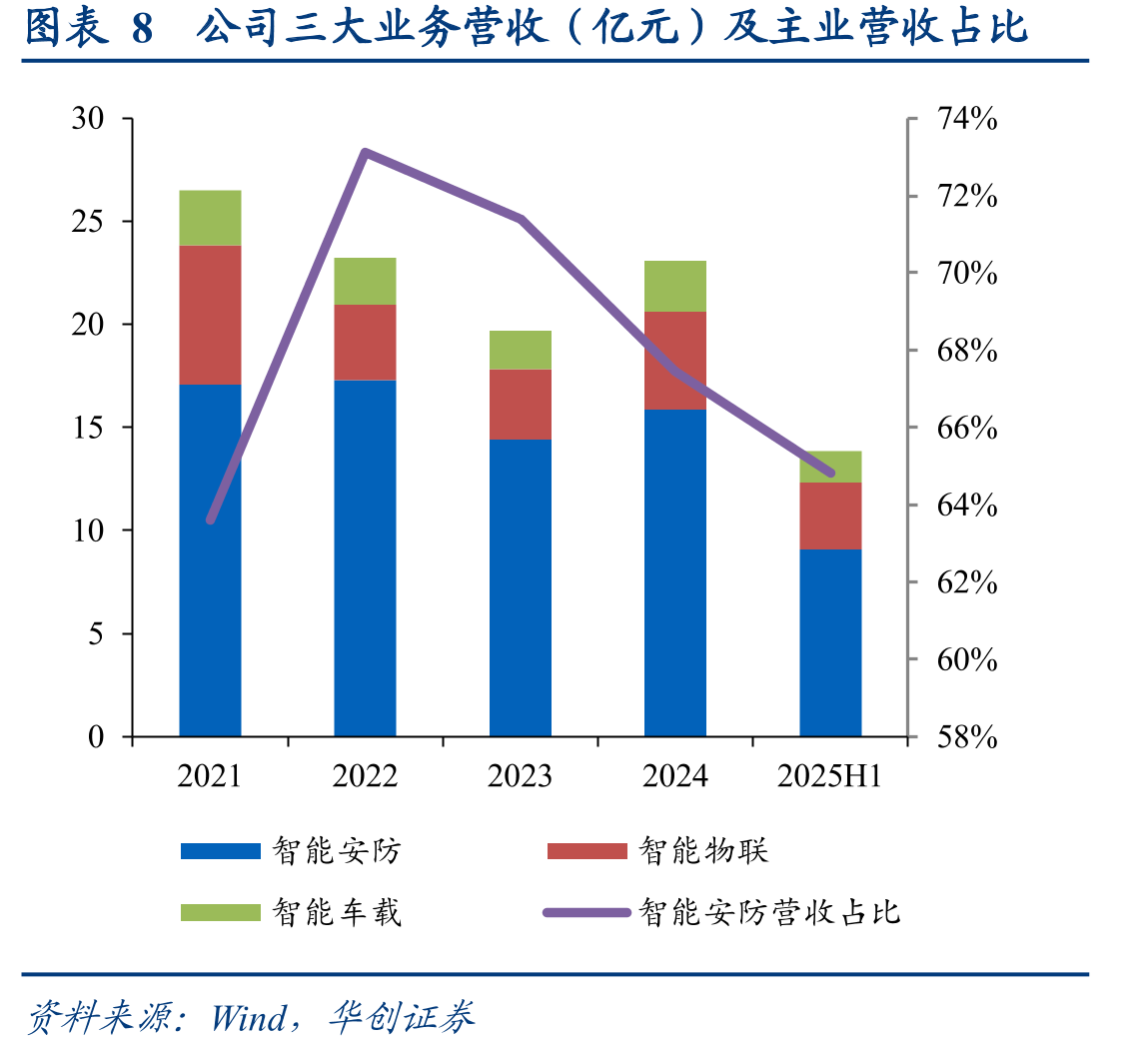 图表37全球安防摄像头出货市场份额_第2页