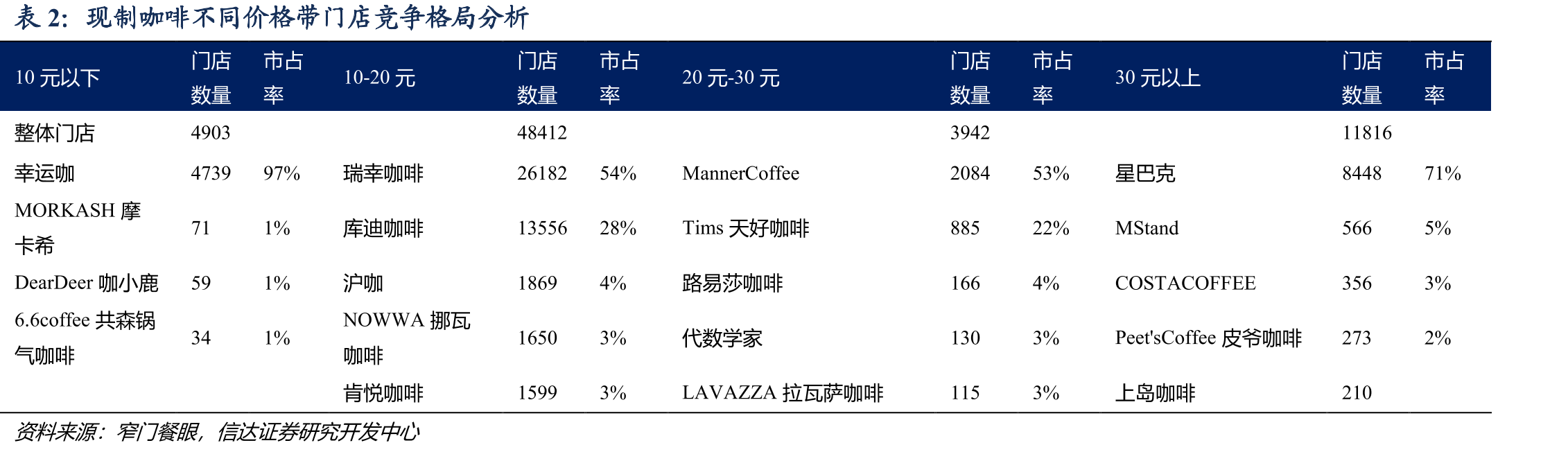 截止2025年9月15日，蜜雪冰城门店数量为4.13万_第5页
