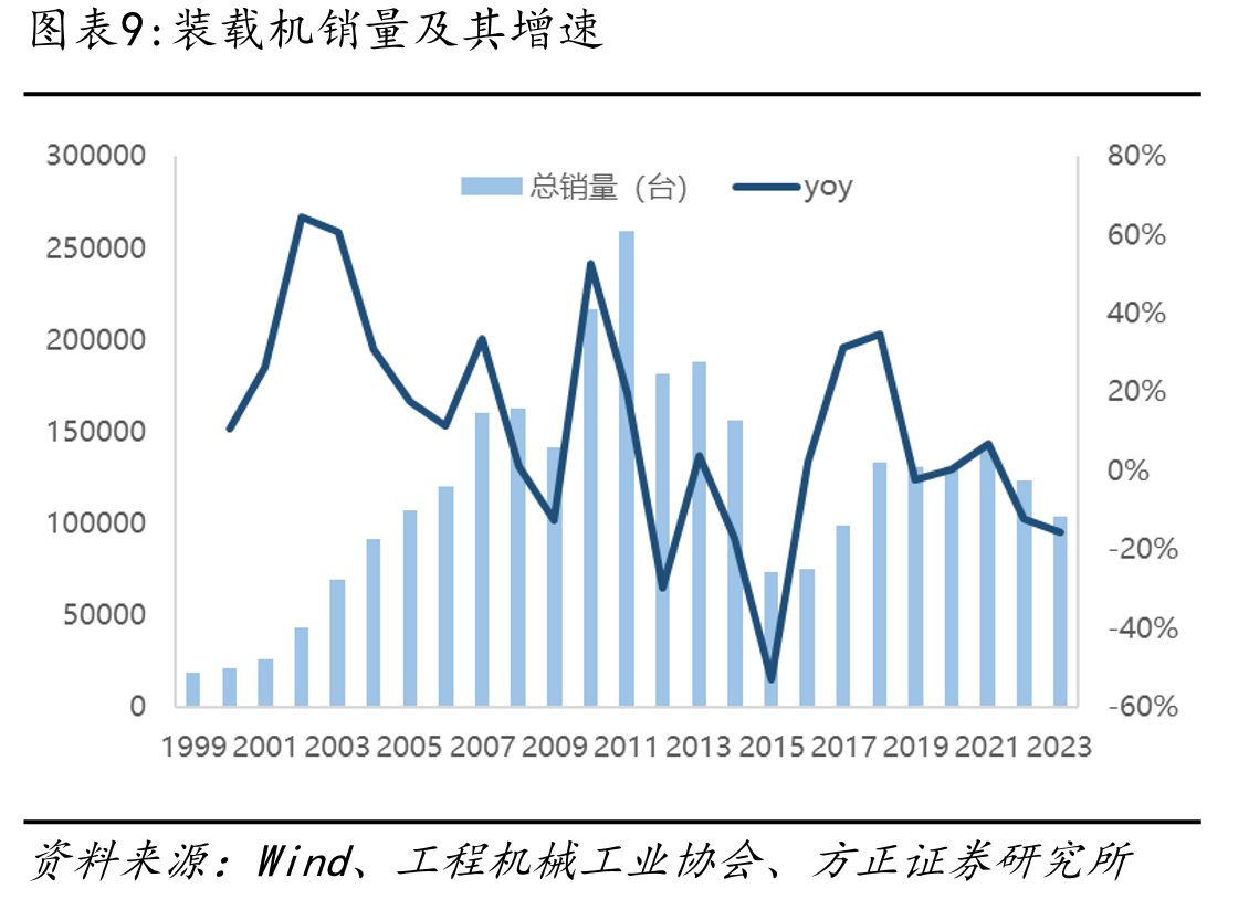 2019年压路机竞争格局_第2页