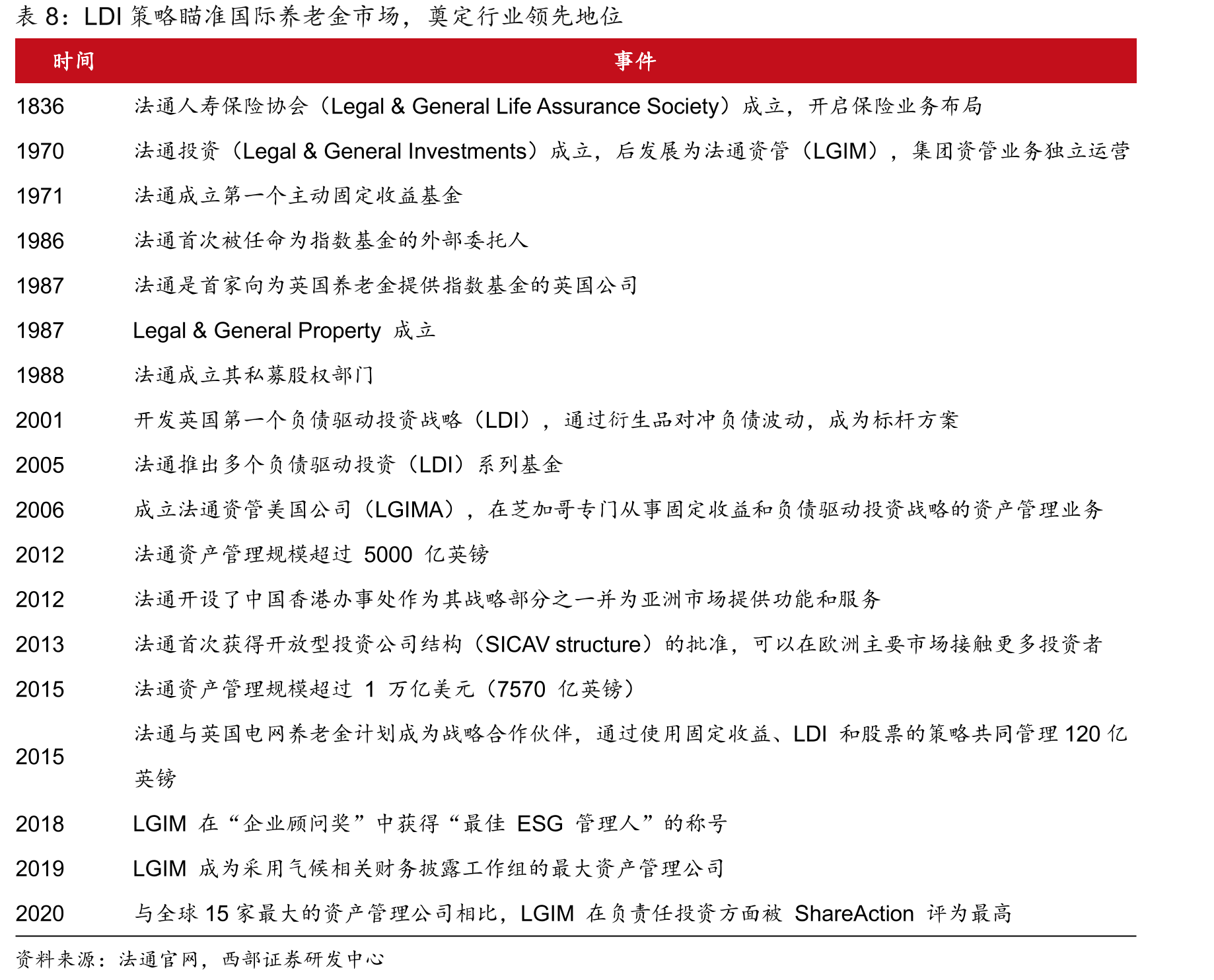 2024年三大业务部门营业利润（百万英镑）_第4页