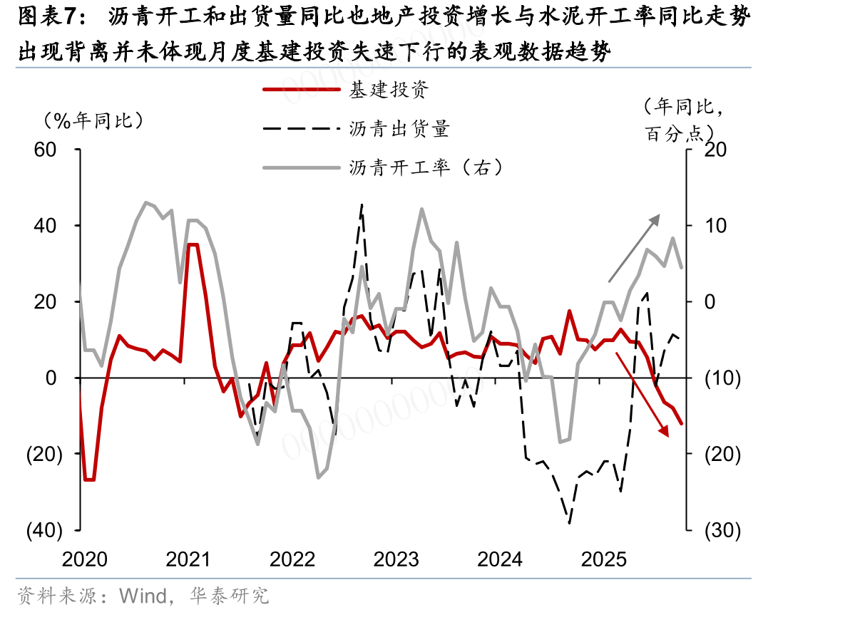 中国港口周度集装箱吞吐量11月MTD同比9.0%，较10月_第5页