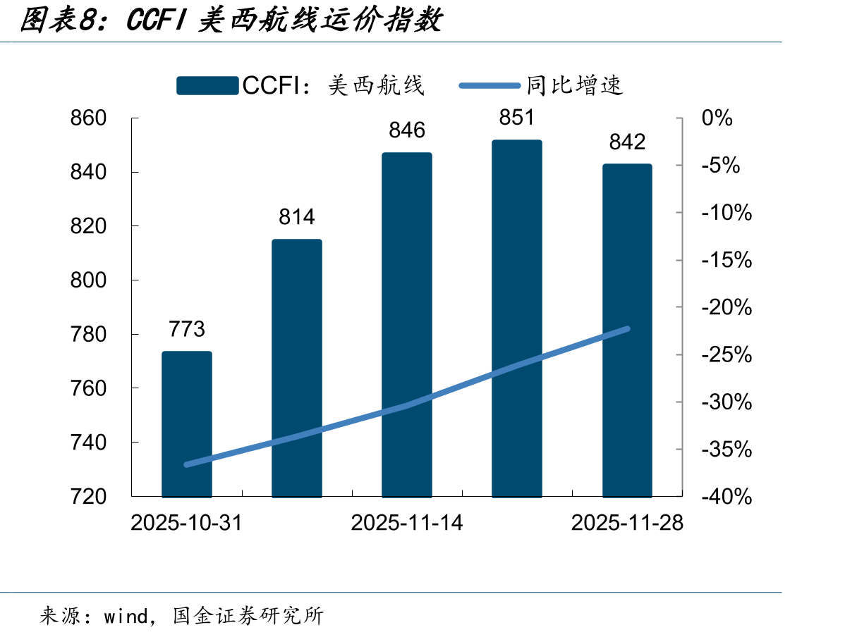 中国化工产品价格指数CCPI_第5页