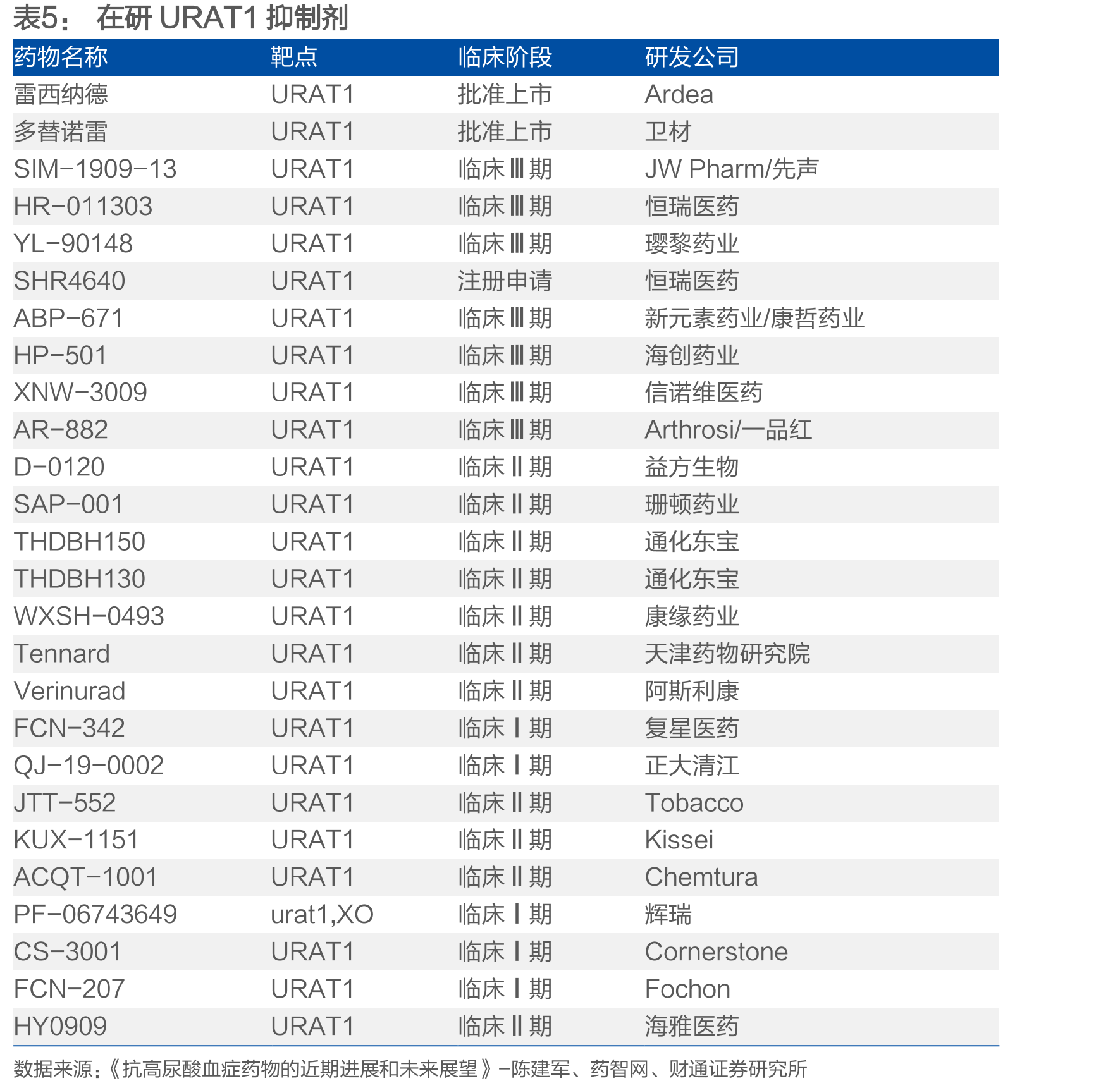 2015年美国风湿病学会和欧洲抗风湿病联盟共同制订的痛风分类标准_第5页