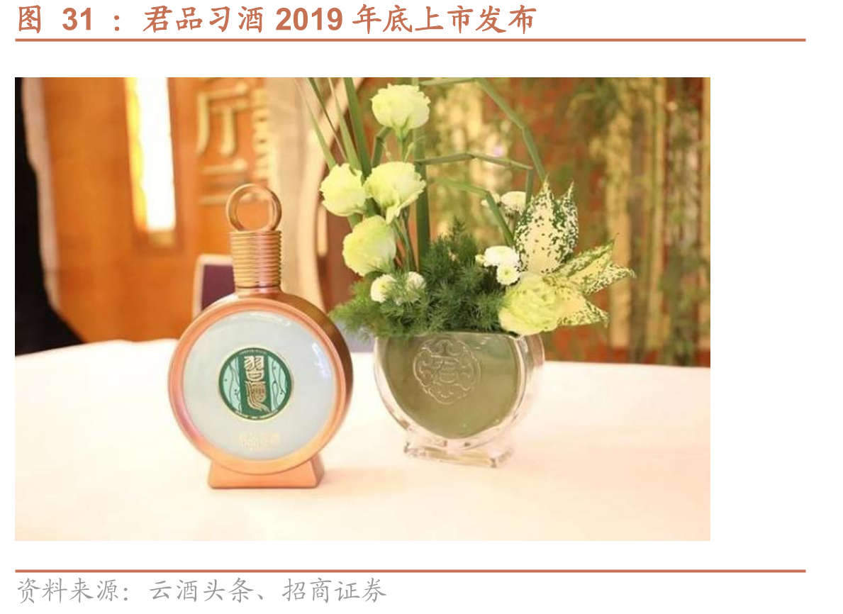 君品习酒2019年底上市发布