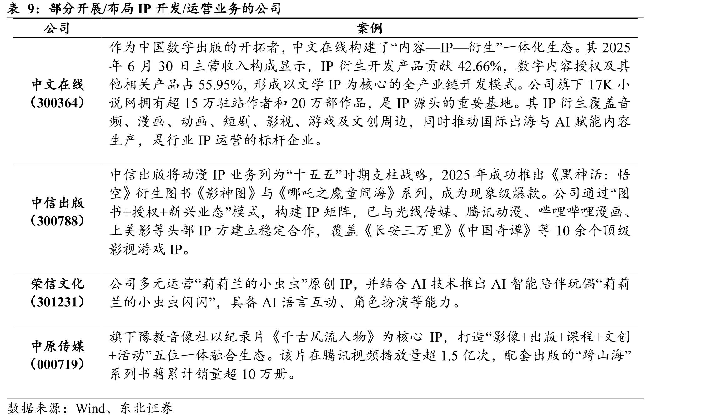 全国中小学在校生人数（万人）_第4页