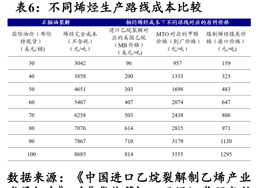 2022-2023FY至2029-2030FY印度非_第5页