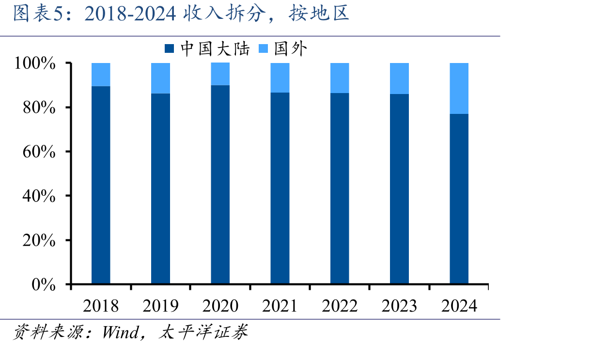 各大血透厂商在国内的业务布局_第5页