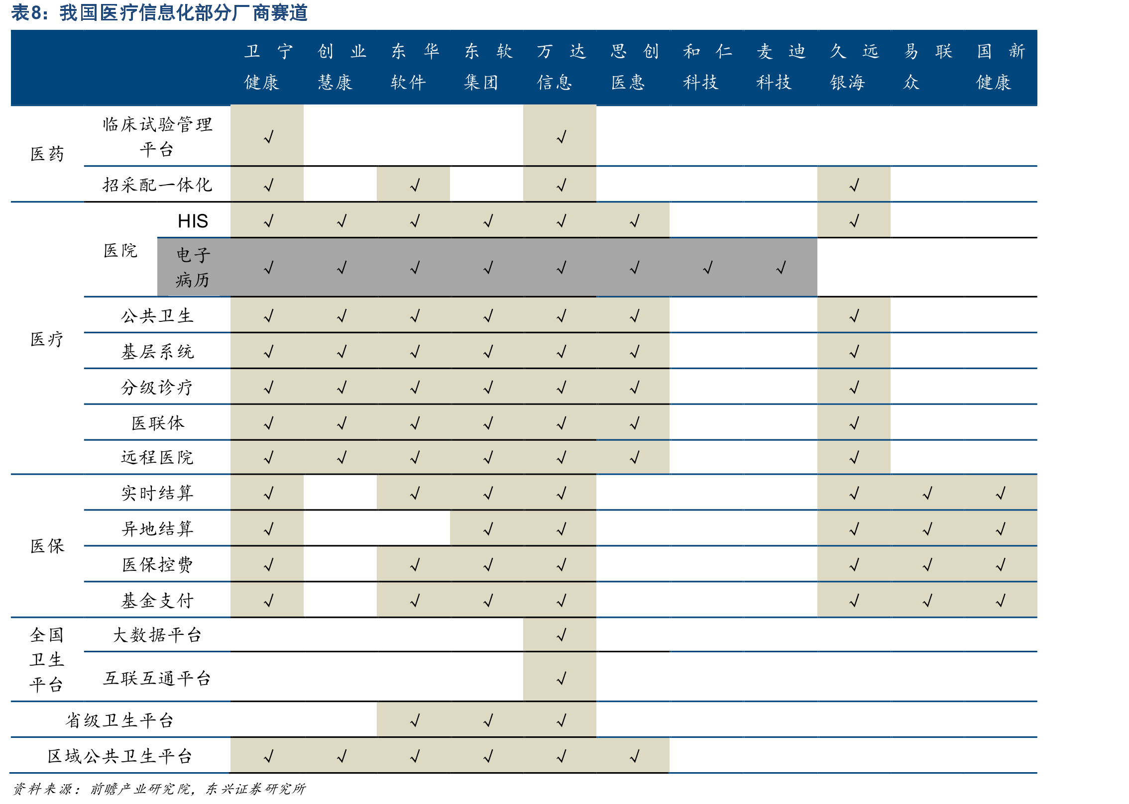 中国电子病历评价标准与美国对比_第2页