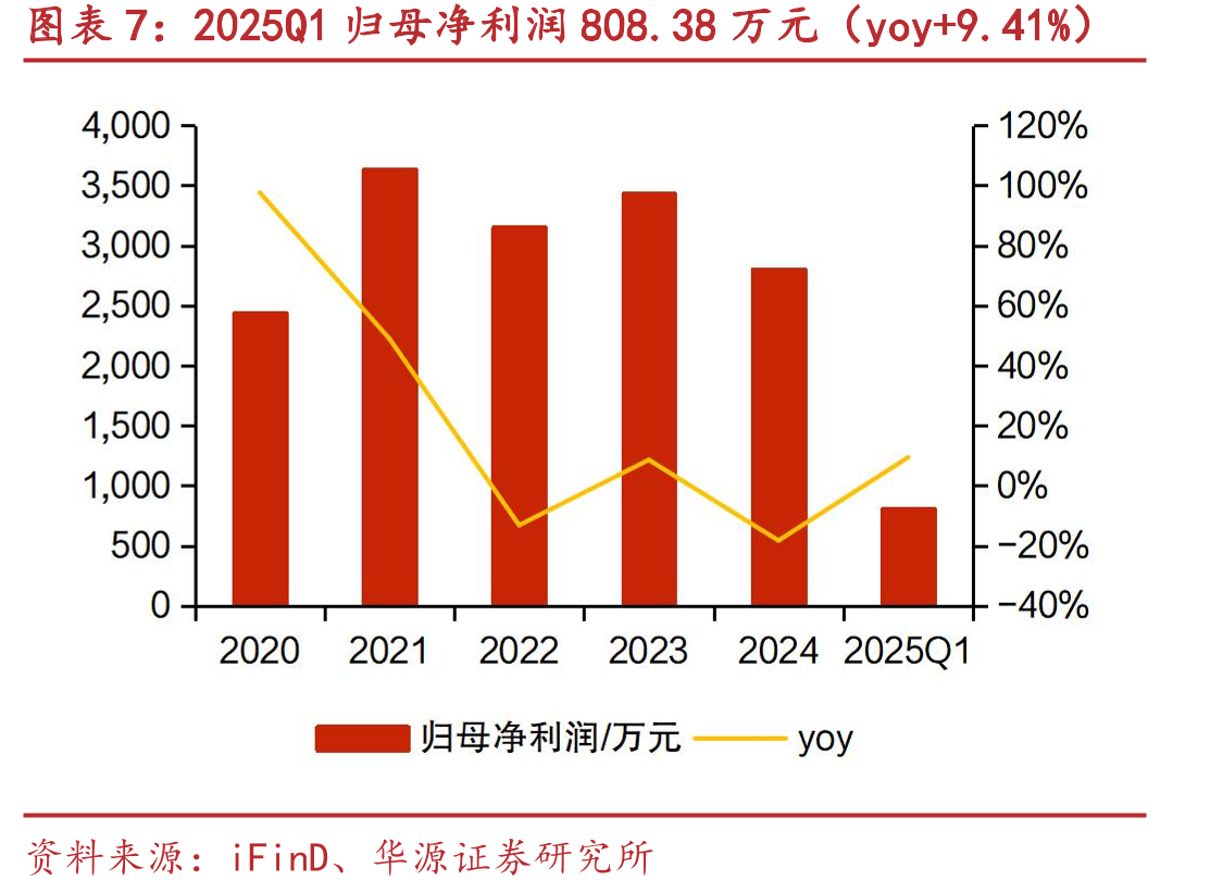采取线上线下、境内外并重的全方位立体销售模式_第4页