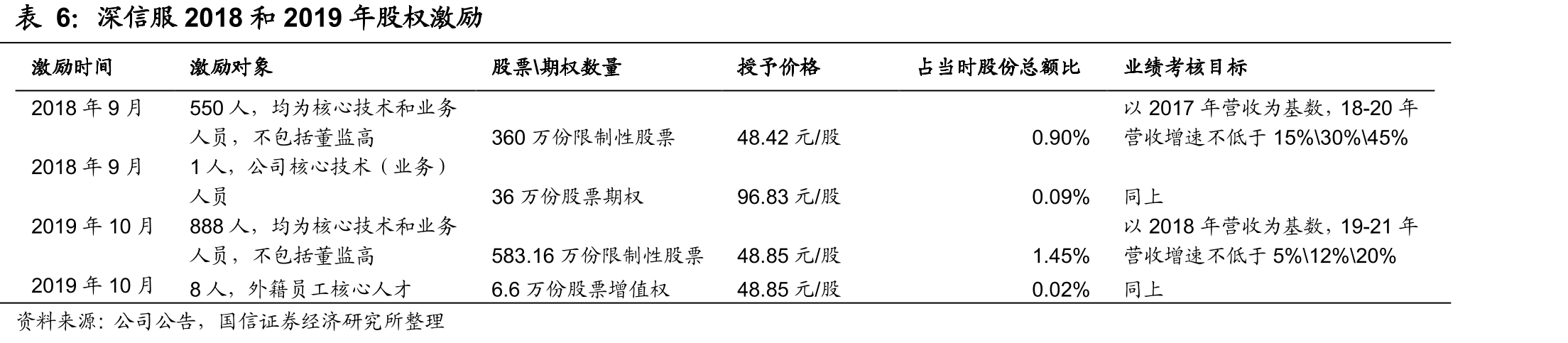 深信服云计算业务发展历程_第5页