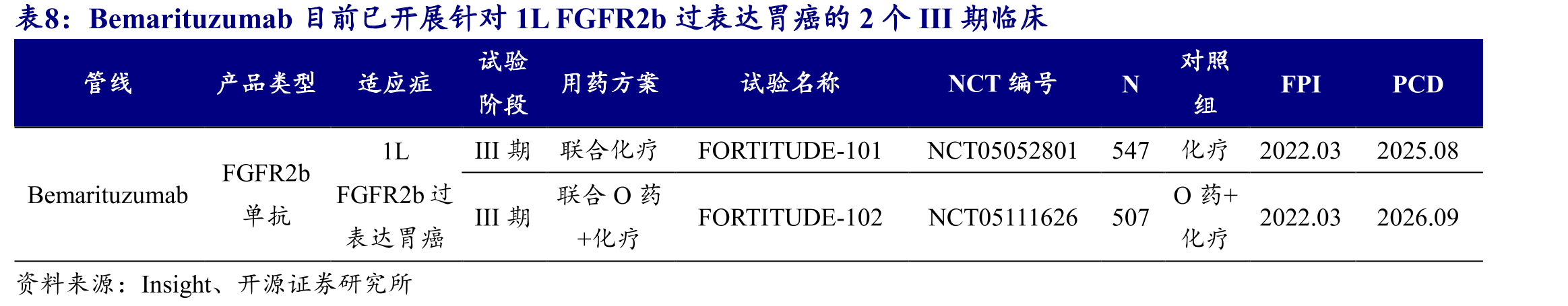 维替索妥尤单抗针对复发及转移性宫颈癌国内已提交BLA_第3页