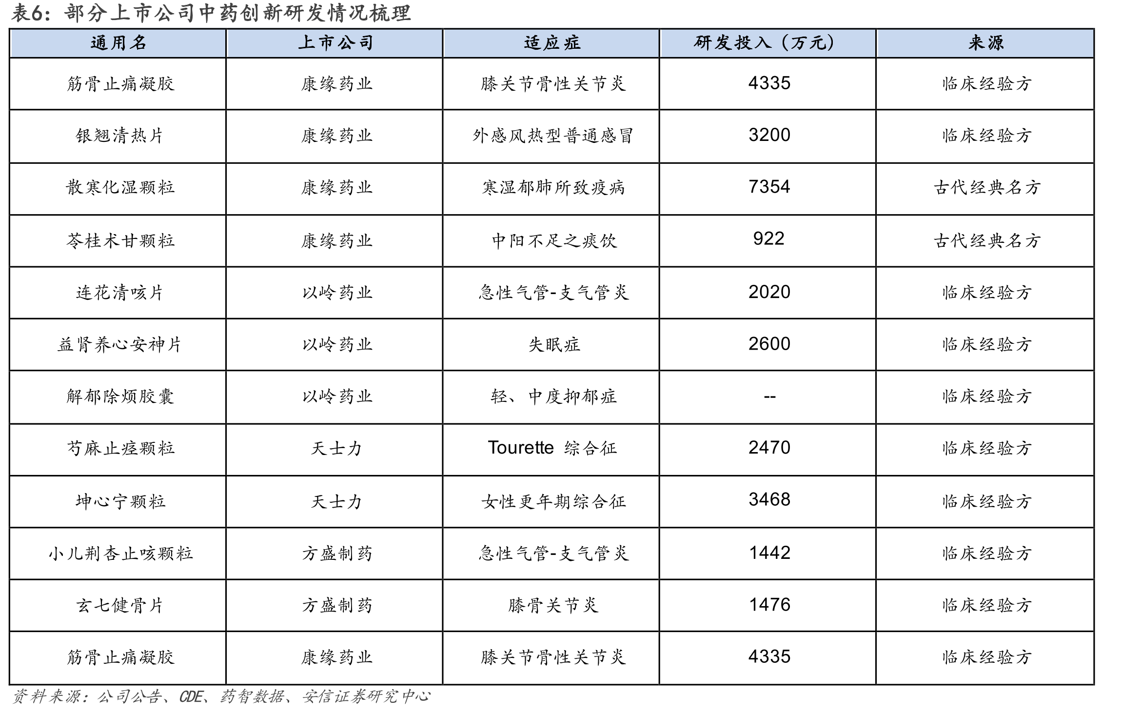 图4.截止到2020年底，全球推进临床的肽类药物项目数量_第5页