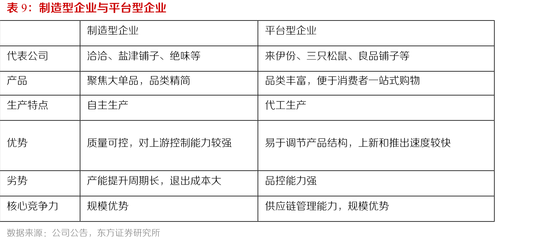 日上直邮逐月销售额（亿元）_第2页
