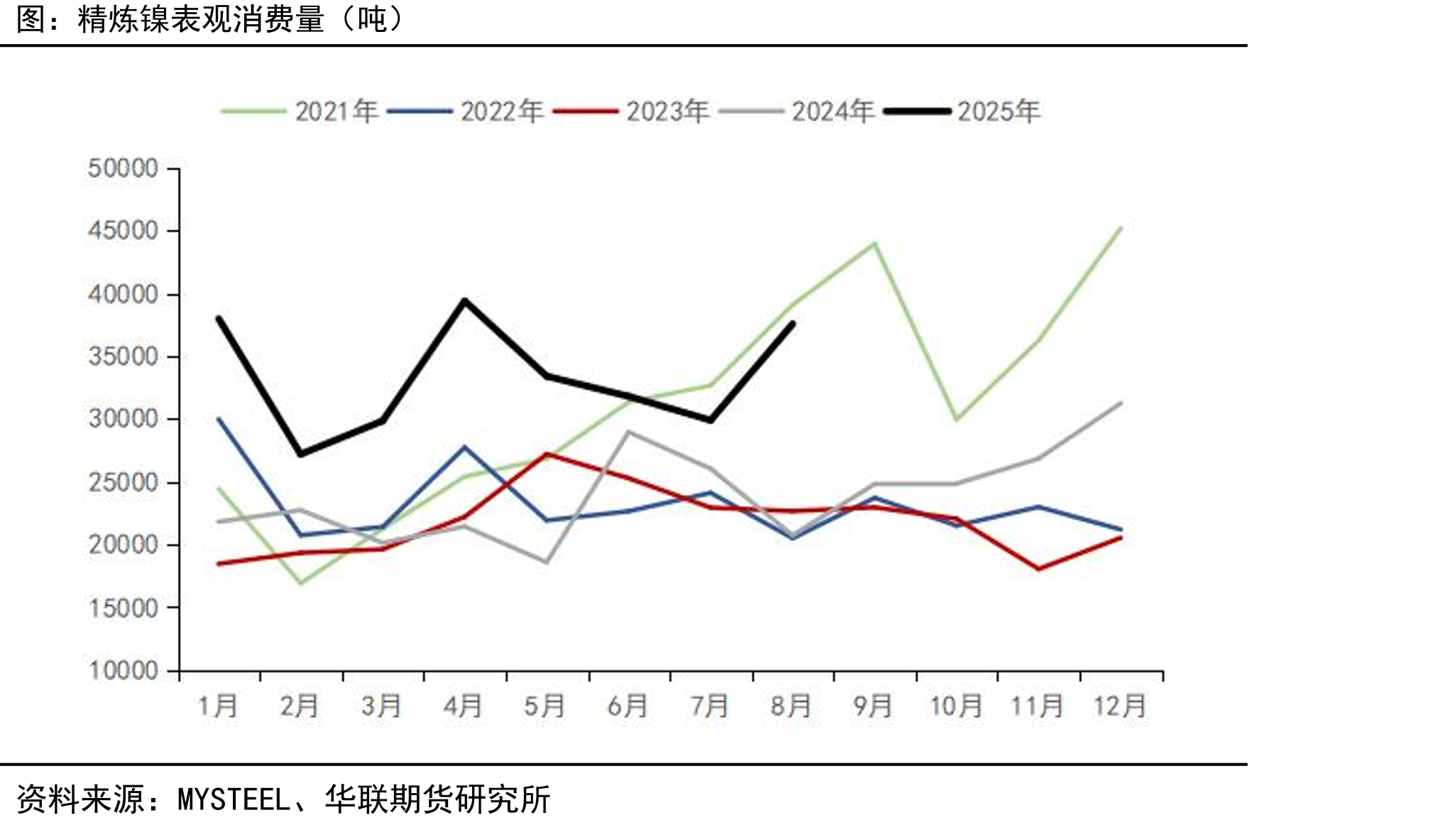 中国硫酸镍产量（吨）_第3页
