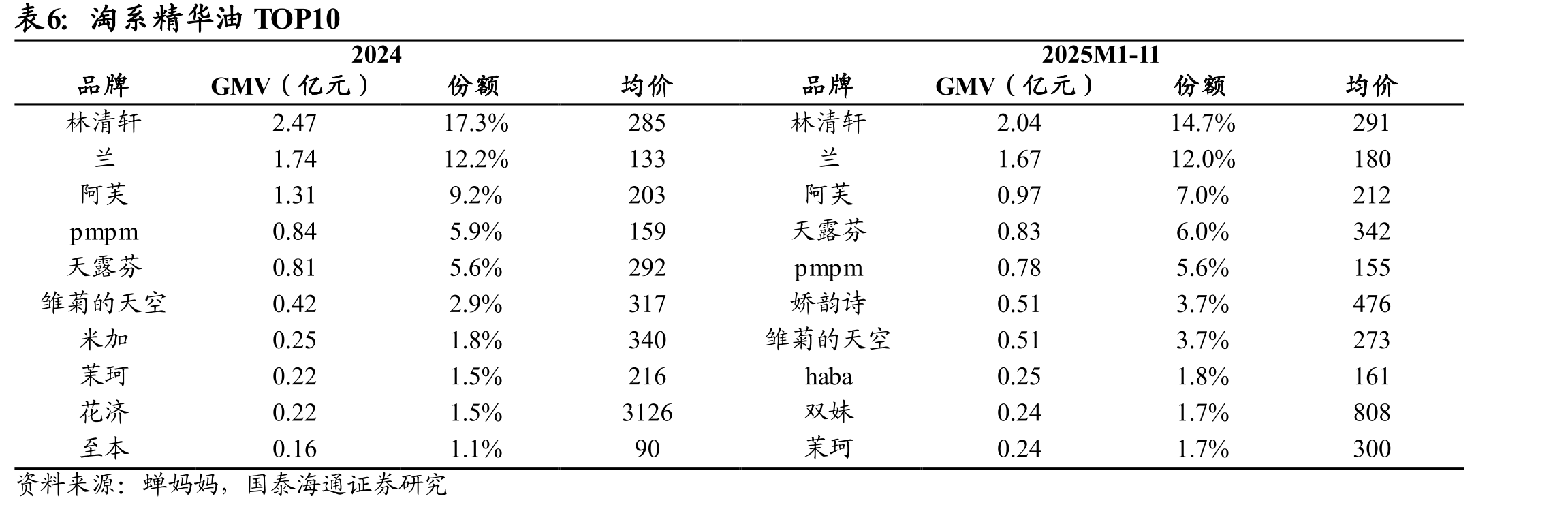 2024年高端抗衰护肤品市场规模594亿元_第5页