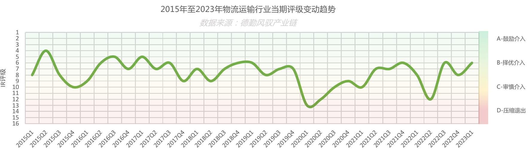 2015至2023年中国对外贸易情况_第2页