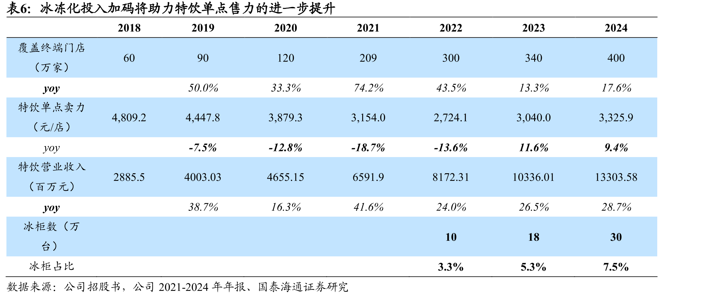 以销量计算，2024年东鹏特饮在能量饮料行业市占率遥遥领先_第5页