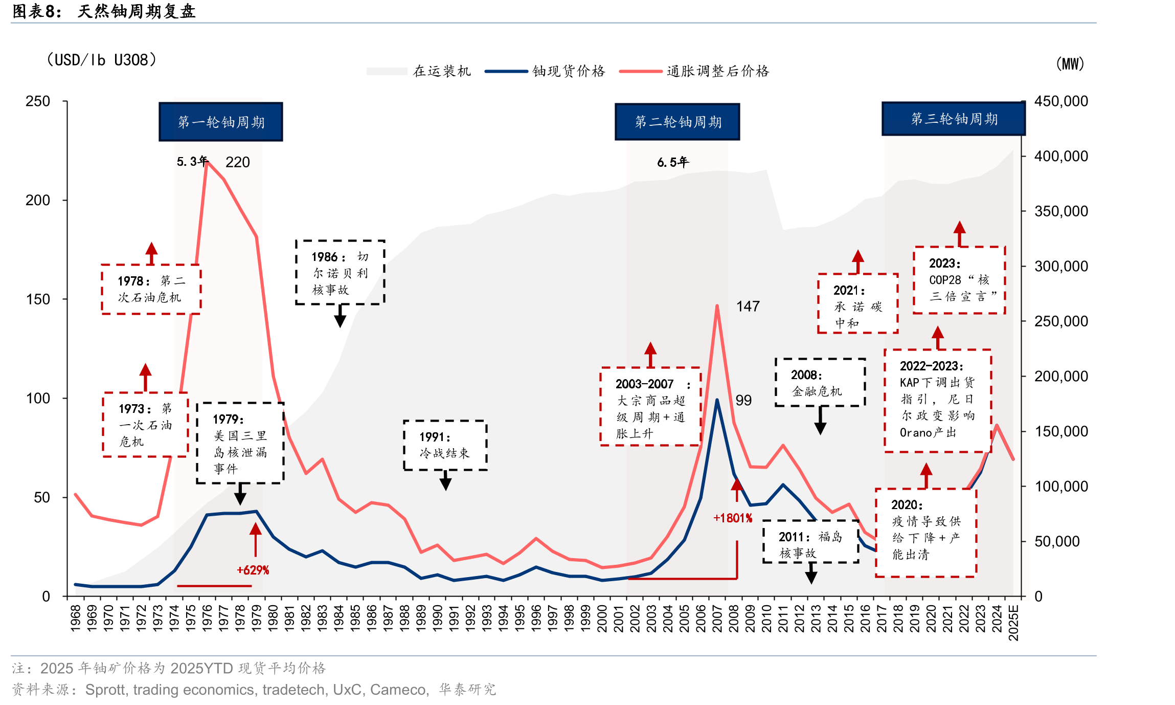 2026年MET税率计算方法_第5页