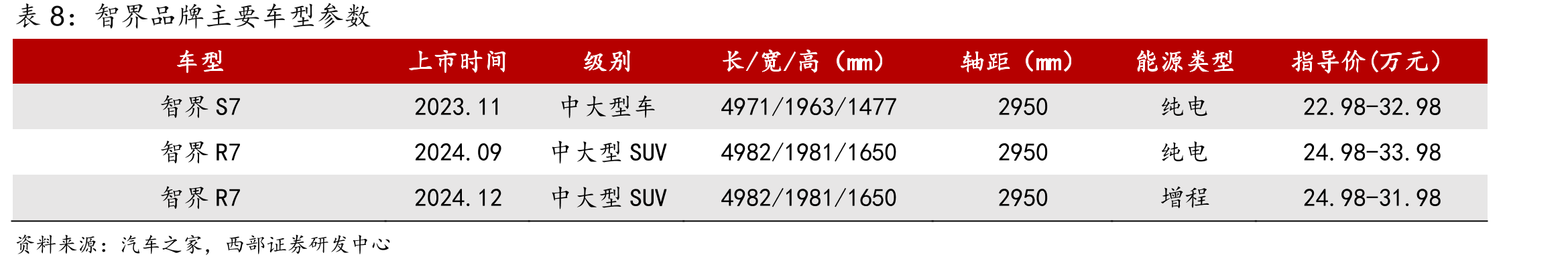 202201-202508捷途品牌车辆动力类型销量占比_第3页