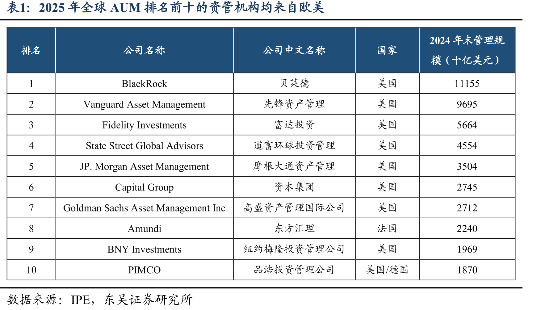 欧美财富管理机构类型_第5页