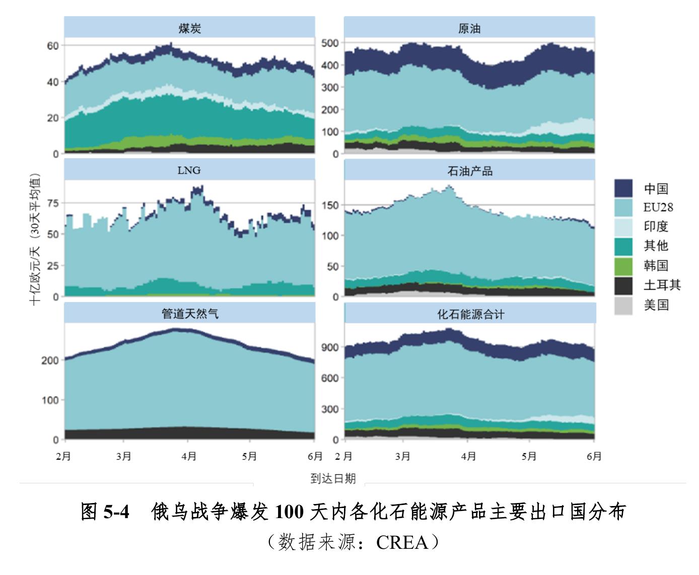 图1-35 2021年中国原油贸易格局_第5页