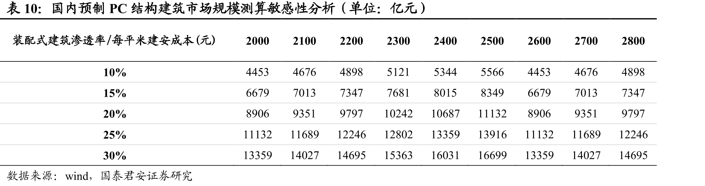公司拥有建筑行业、工程咨询、工程监理等各项专业资质_第5页